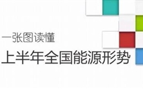 重磅：一張圖讀懂上半年全國能源形勢