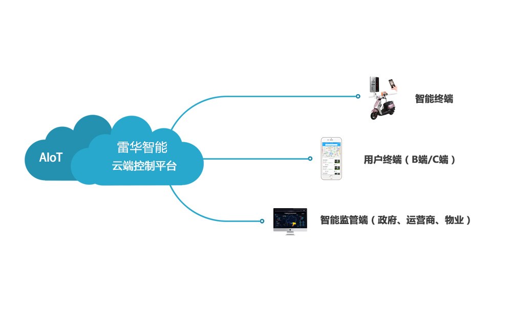充電樁系統架構
