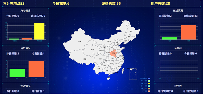 電動車充電樁平臺